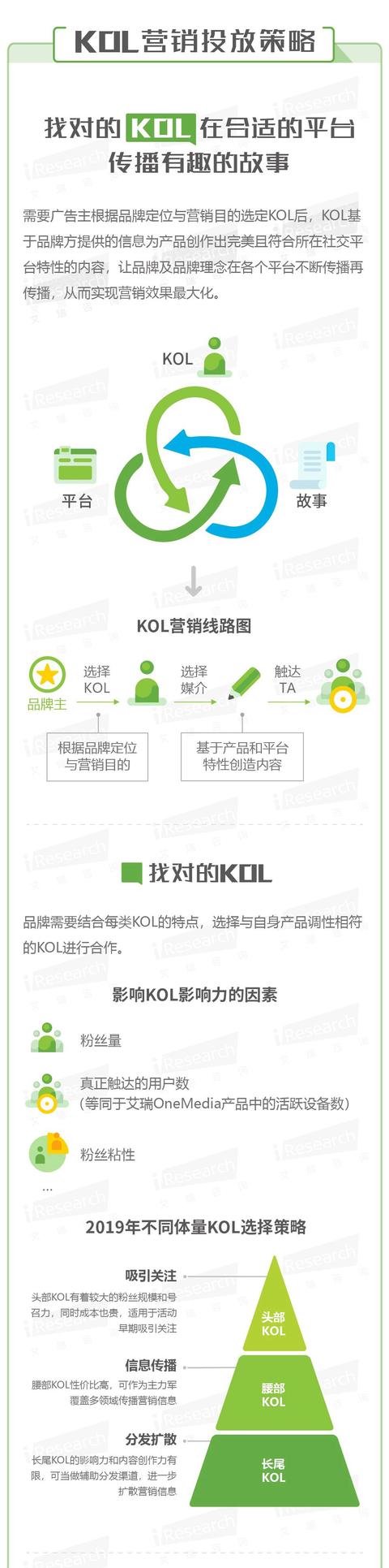 Z世代崛起——KOL营销策略洞察微报告