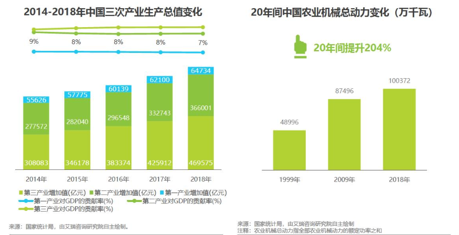 以罗田消费扶贫馆为例，阐明扶贫电商产物该如何设计