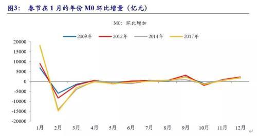 央行宣布降准0.5%怎么回事？央行宣布降准0.5%的原因是什么有何影响