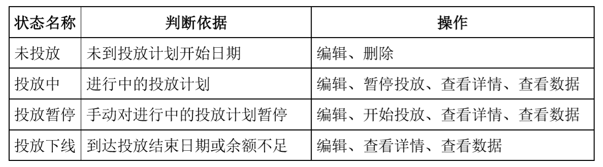 生意业务平台（淘宝、京东、美团）的措施化告白设计