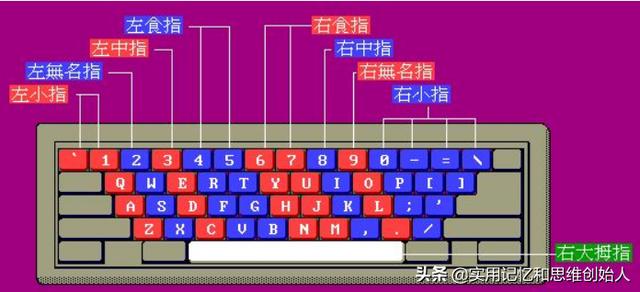 30秒记住键盘26个字母的位置和顺序，并没有想象的那么难，看我的