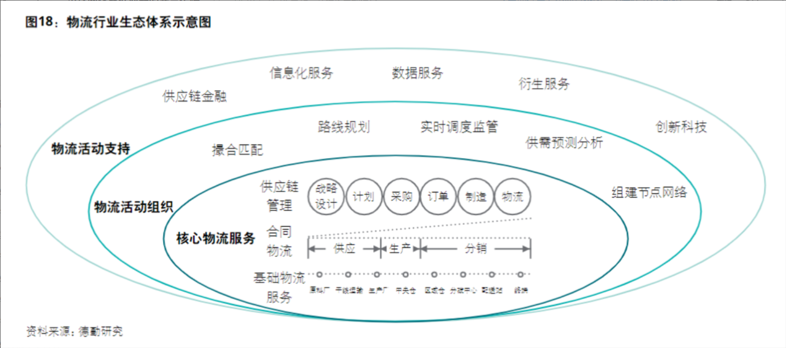 菜鸟网络寄件业务的产物逻辑