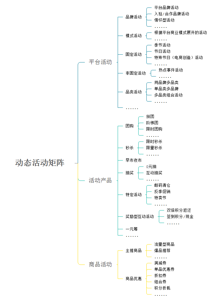 移动营销时代的“动态矩阵”：媒体、创意、勾当