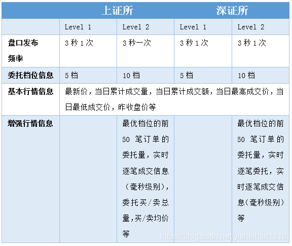 探究券商IT系统，相识券商中靠山