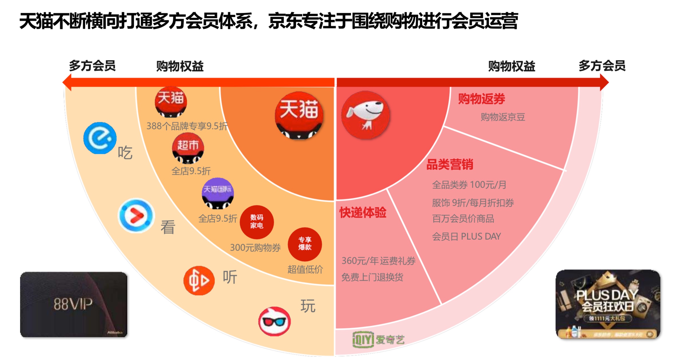 从会员运营到拼购策略：电商如何做到联动消费者