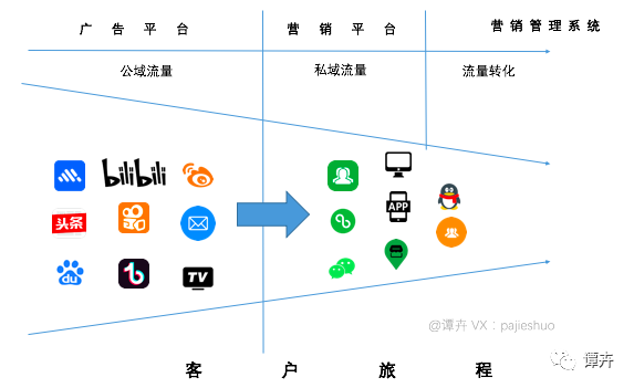 年薪10万、30万和50万的运营人区别是什么？