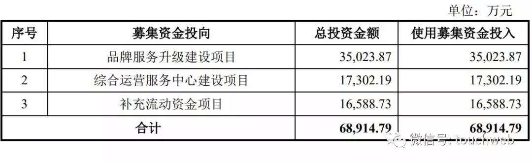 十大阿里代运营公司哪个好（阿里代运营公司排行榜）