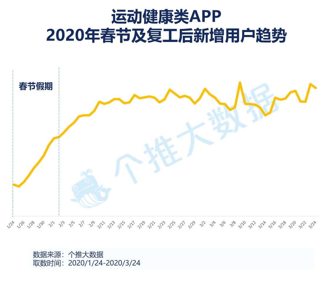 鸟哥条记,用户运营,个推,用户画像,用户研究