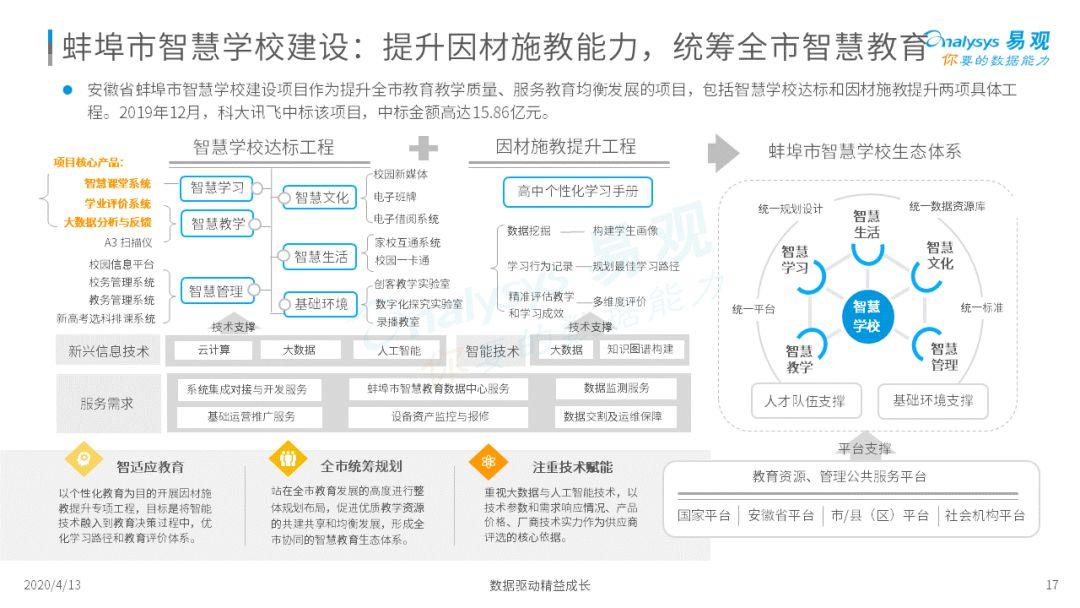 万万没想到学习还可以这样！| 2020中国中小学校智能+教育发展洞察