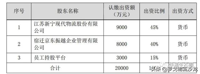 京东物流“加注”新宁物流，投资8000万成立合资公司