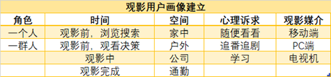 B站这个不起眼的小成果，让我看视频的时候爽了很多