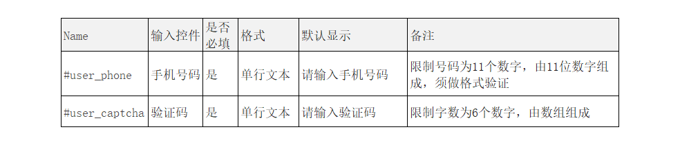 PRD：注册登录成果文档
