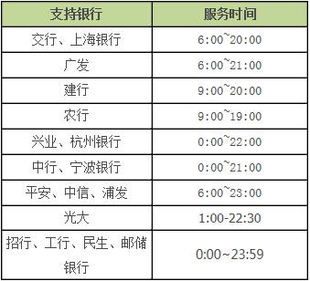 余额宝转出至银行卡要多久？