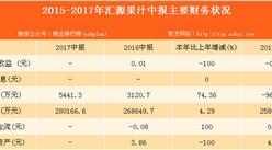 果汁行业产业链及十大品牌企业盘点：2017年中国果汁零售额将突破前亿元