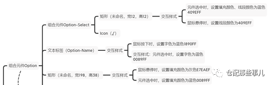 原型设计-Axure中继器实现动态穿梭框