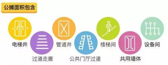 什么是得房率？得房率越高越好吗？