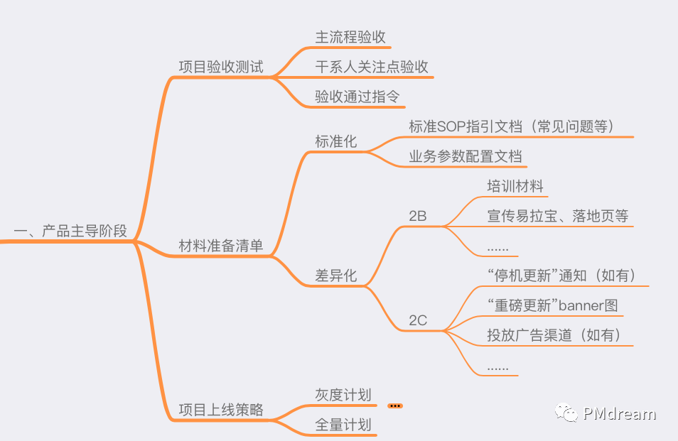 实战六：项目上线前怎么做，手把手教攻略