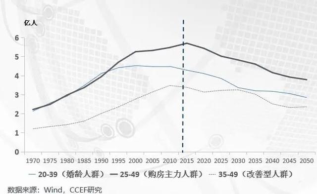 后疫情时代，房价将往哪里走？