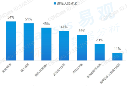 年青人的朋克养生大法