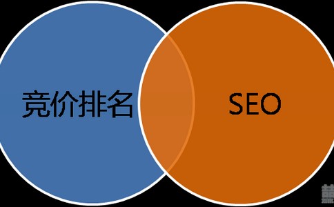 百度排名优化,关于百度和谷歌搜索引擎的分析