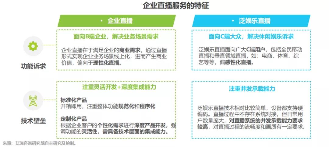 3大场景+5大趋势：深度解读中国企业直播陈诉