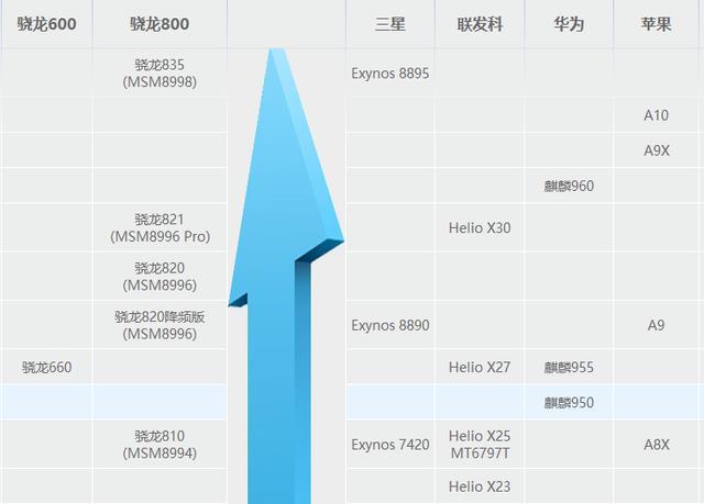 手机cpu排行榜，手机CPU哪个好（附：天梯图）