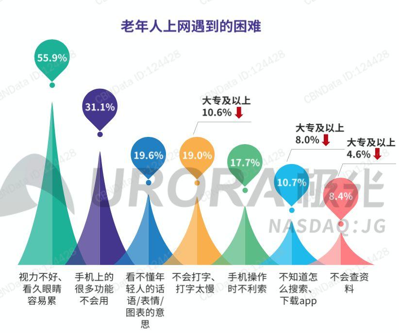 中暮年短视频小措施阐明陈诉：小年糕&早安看看