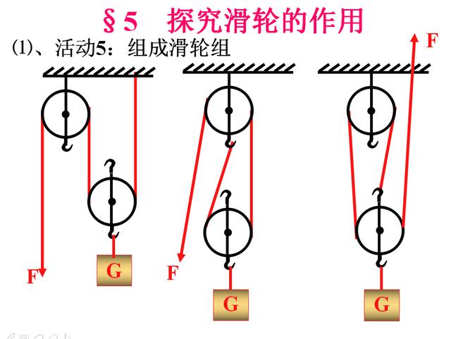 定滑轮和动滑轮相关知识点总结