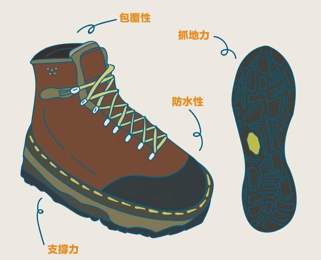 给新手的登山鞋挑选指南,如何去挑选户外登山鞋!