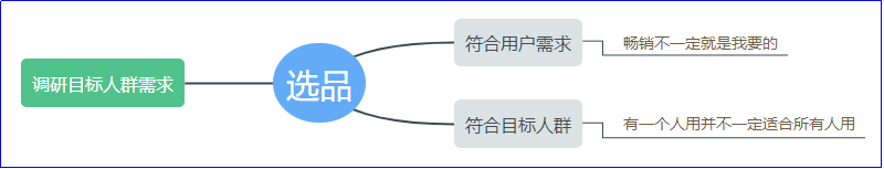 一次性代购经验学到的运营履历