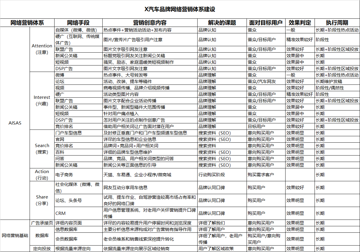 全链路市场营销体系 | 市场 VS 运营扯皮（二）