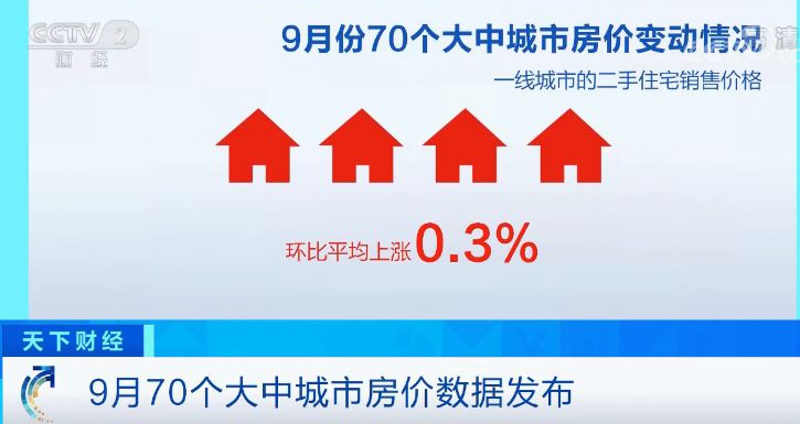 70城房价出炉完整榜单曝光 9月70城房价有哪些变化详细情况介绍