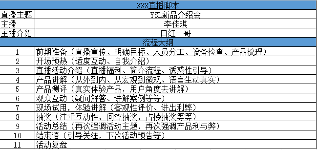 直播营销火爆背后的秘密