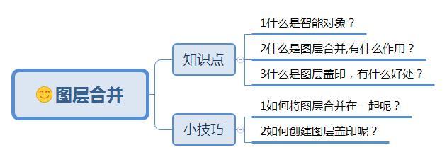 ps怎么合并图层（ps合并图层快捷键）