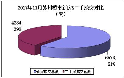 苏州二手房成交量近翻倍，二手房价地图出炉！附近700小区房价！