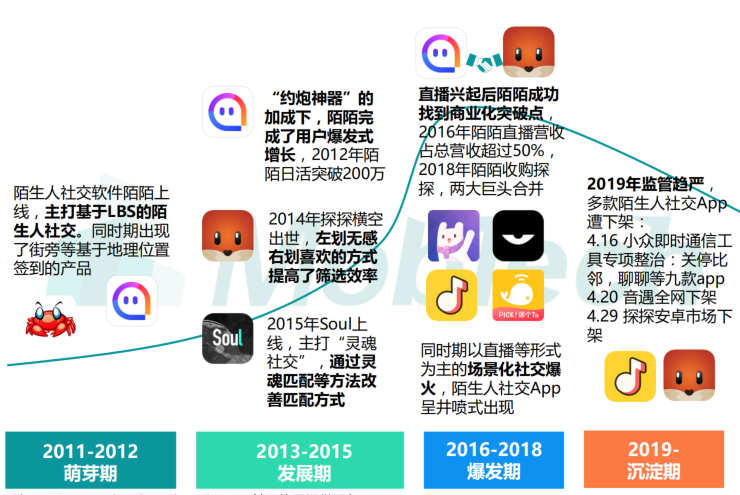 吱呀APP 3.0 产品更新对比报告