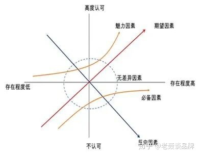 营销创意也有公式，把握这6个要领就够了