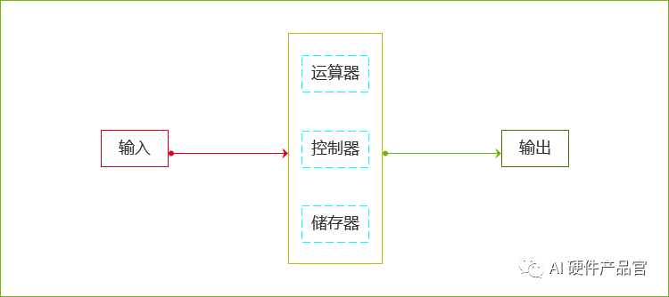 AI 硬件产品经理需要知道的技术能力模型