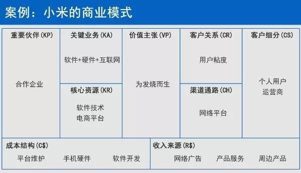 用三分钟时间，让你彻底明白什么是商业模式！