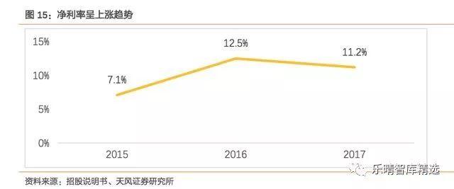 海底捞：锅里放的什么料？