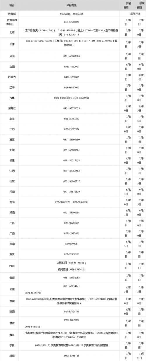 教育部公布2020年高考举报电话怎么回事 详细名单公布最新最全