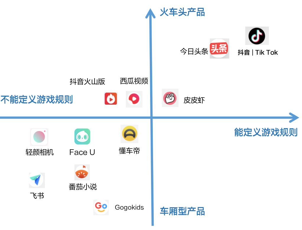 不要神化字节跳动