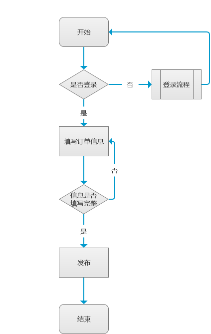 产品需求文档：以校园配送产品“壹互”为例