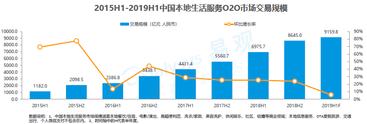 产品分析 | 疫情当前，京东到家的机遇和挑战