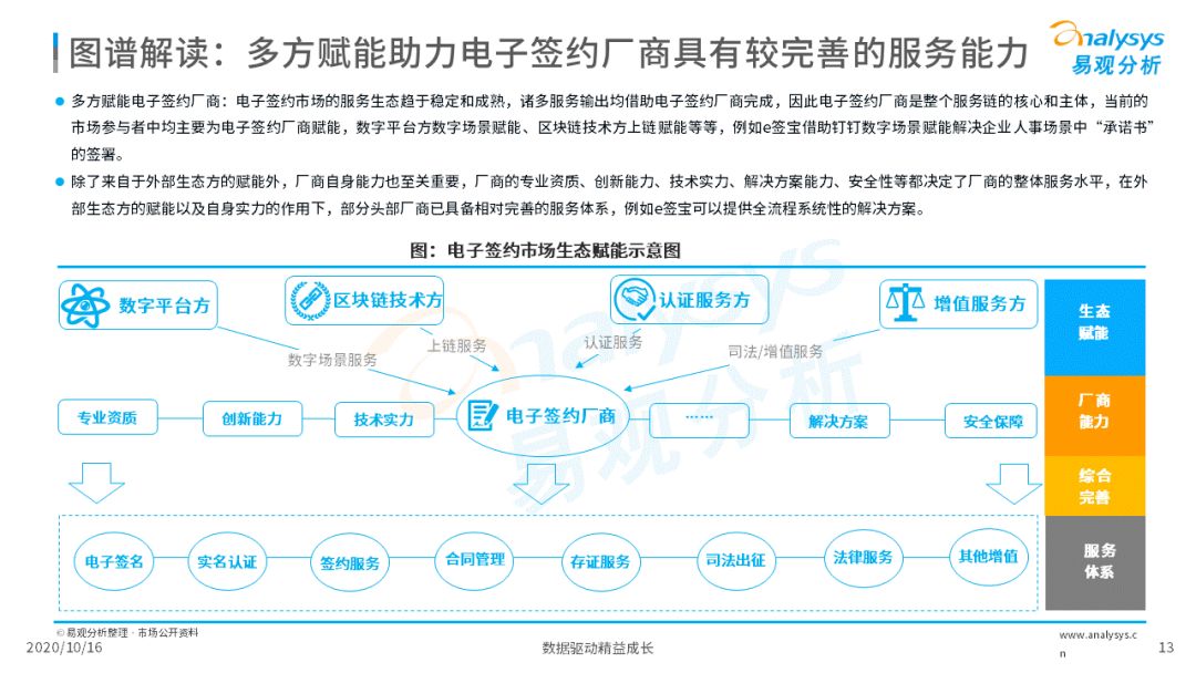 电子签约降本增效，数字化敦促场景需求增加