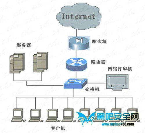 交换机与路由器的差别详细介绍