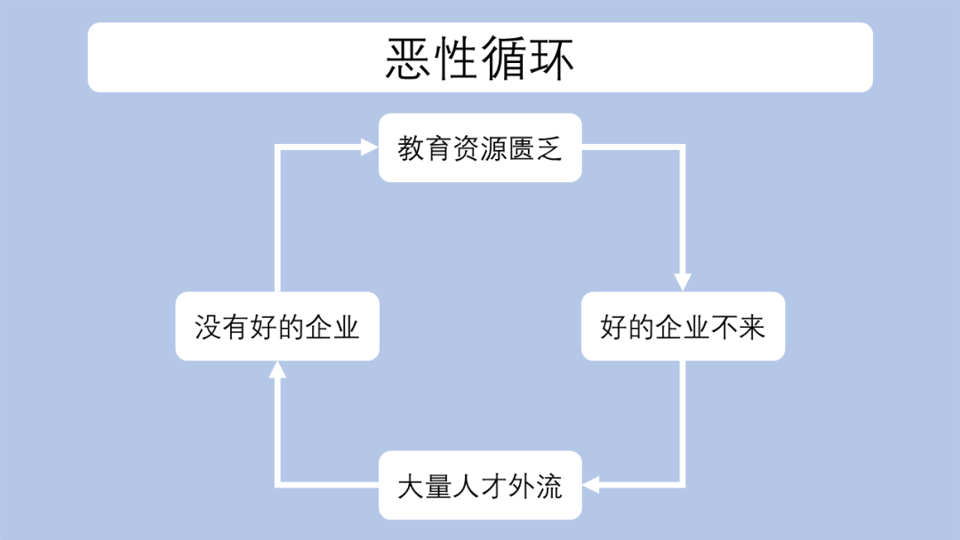 郑州的互联网尚有时机吗？