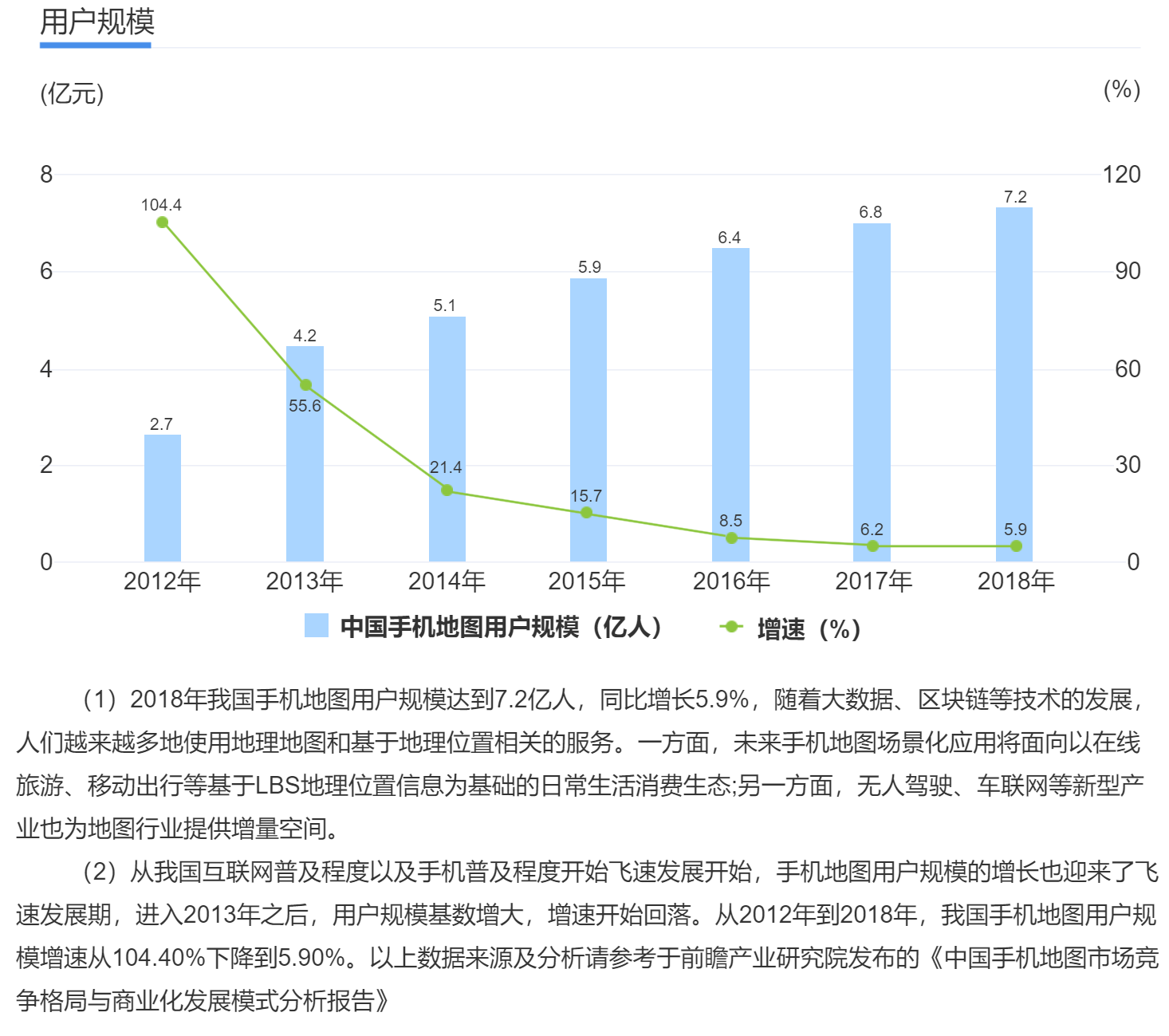 发起保藏：用Axure做一个竞品阐明文档