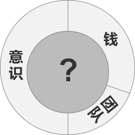 互联网人在传统企业中的成长出路在那边？