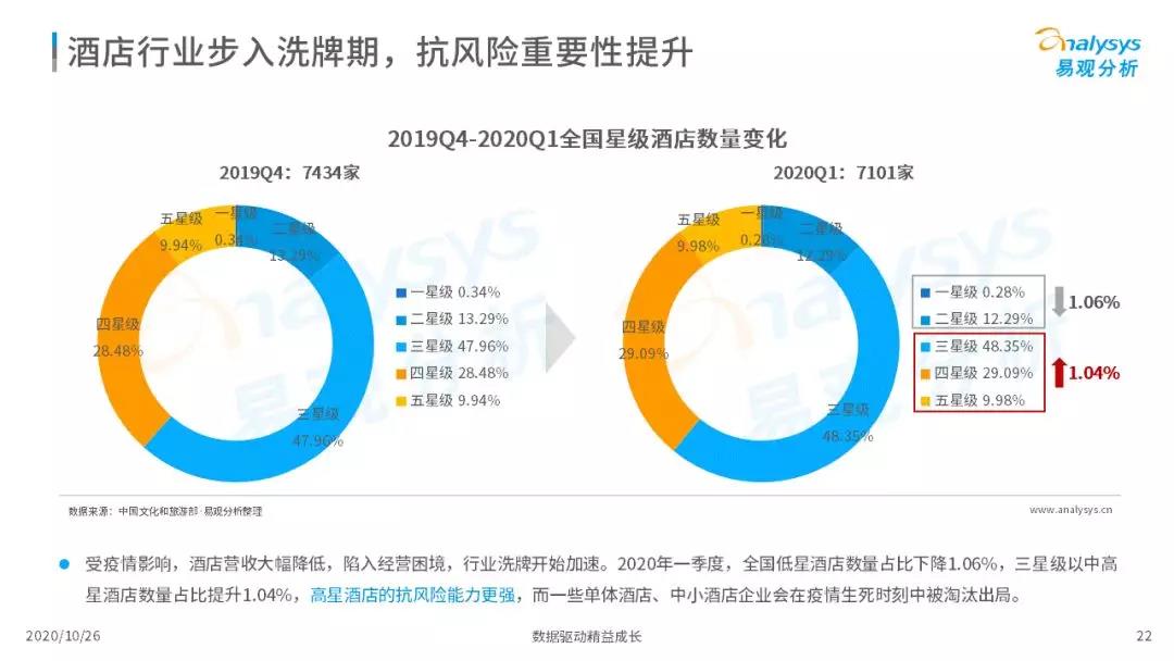 2020年中国在线旅游市场调查